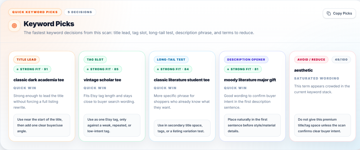 Real Listevo scan output showing five keyword decisions — Title Lead, Tag Slot, Long-tail Test, Description Opener, and Avoid/Reduce — each scored and explained.